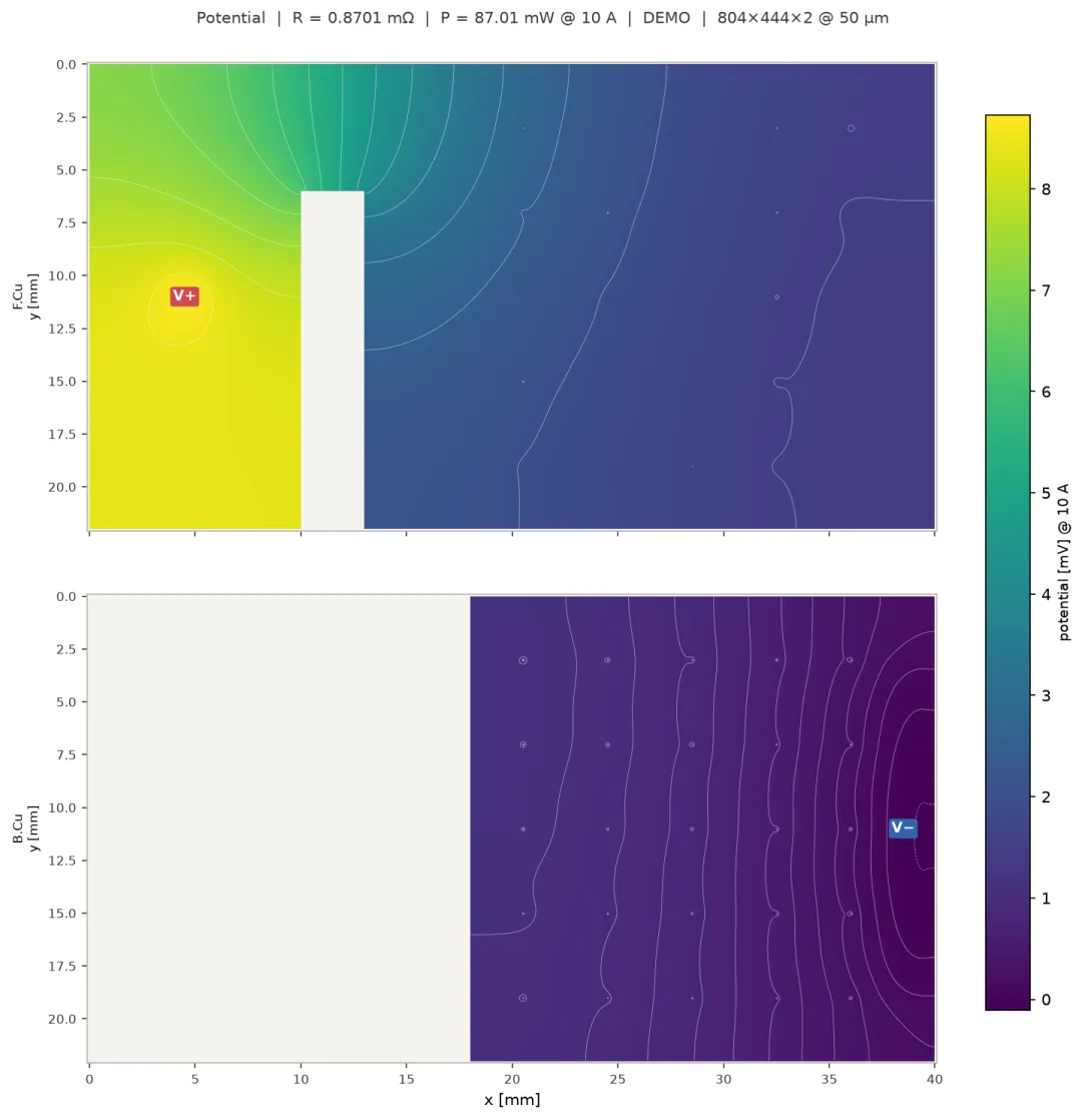 Potential distribution map for the same structure
