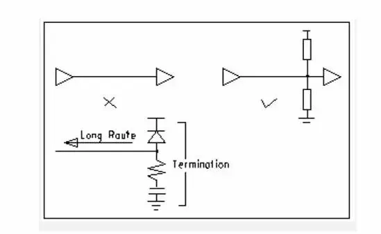 Termination and topology illustration
