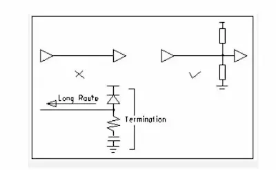 Termination and topology illustration