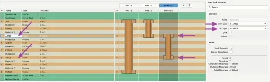 Buried via concept showing inner-to-inner layer connection, invisible at the surface