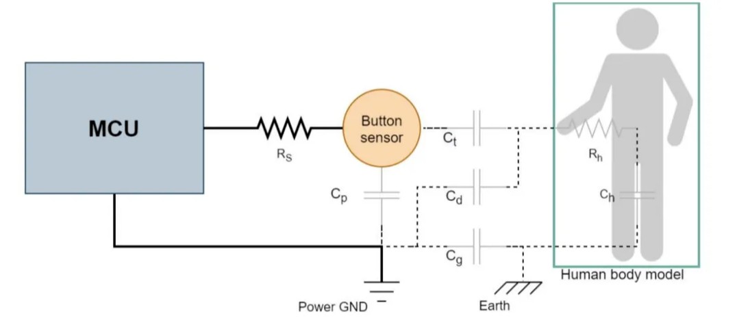 Fundamentals and Principles of Capacitive Touch