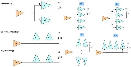 Symmetric T topology for four DDR devices