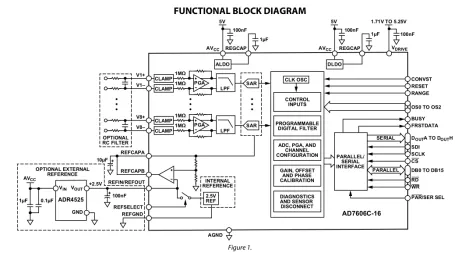 Example of mixed-signal placement partitions