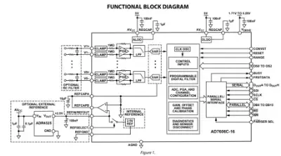 Example of mixed-signal placement partitions