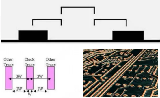 3W/5W rule spacing for digital Rx/Tx routing