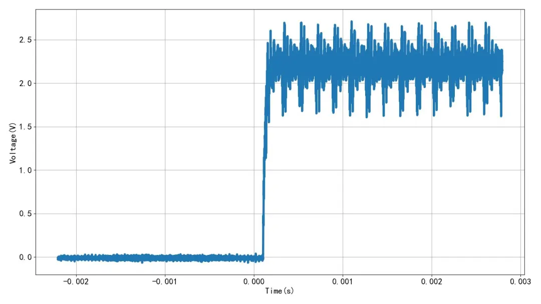 Rising-edge current waveform, additional capture for comparison (raw data)