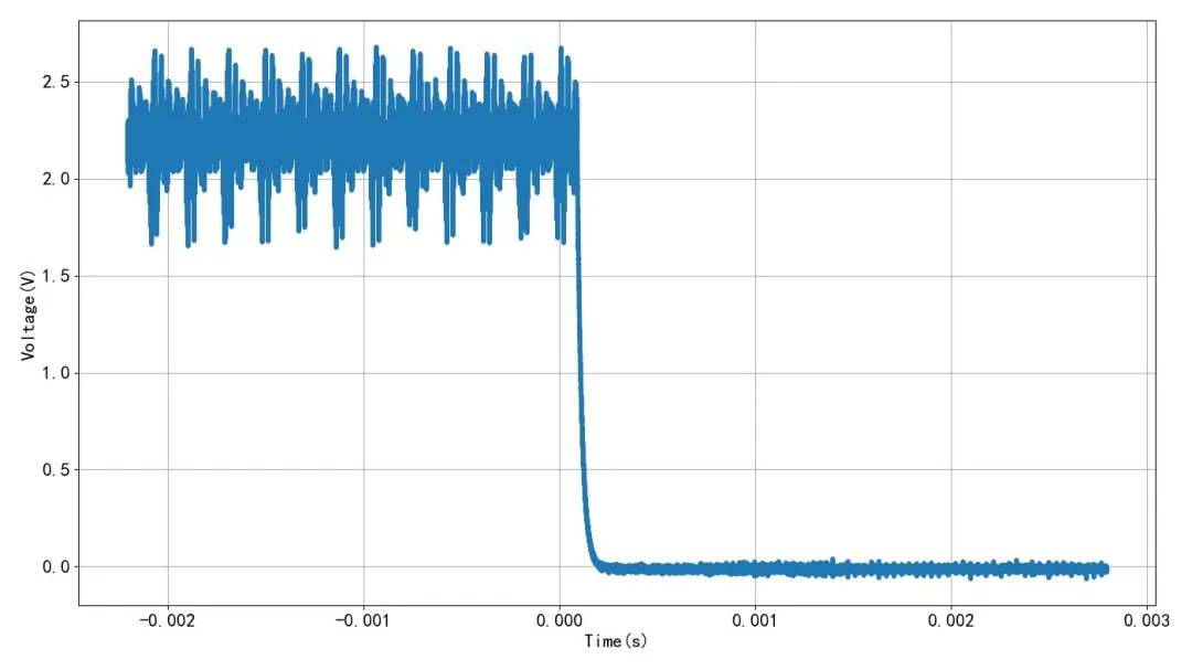 Falling-edge current waveform, additional capture for comparison (raw data)