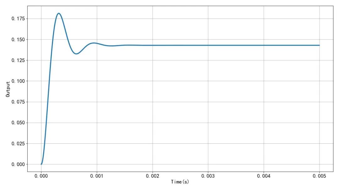 Unit step response obtained from the transfer function with inductor ESR