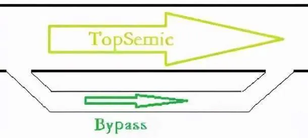 Bypass path concept in a circuit