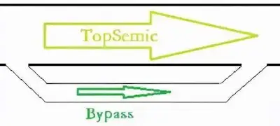 Bypass path concept in a circuit