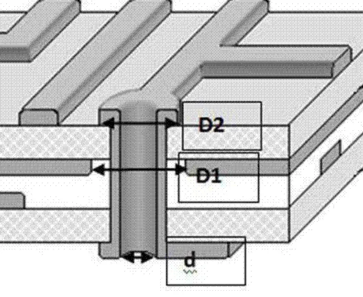 Via parasitic capacitance model and geometric parameters