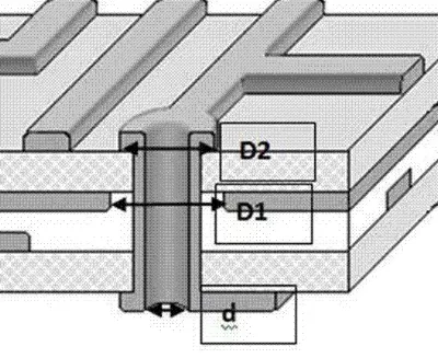 Via parasitic capacitance model and geometric parameters