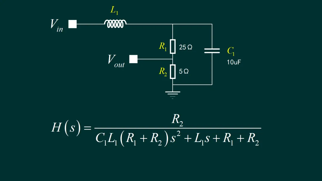 Calculated response characteristics from the simplified plant model