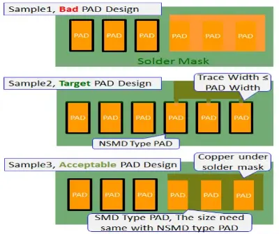 Three SMT pad-to-pad solder mask and NSMD design examples