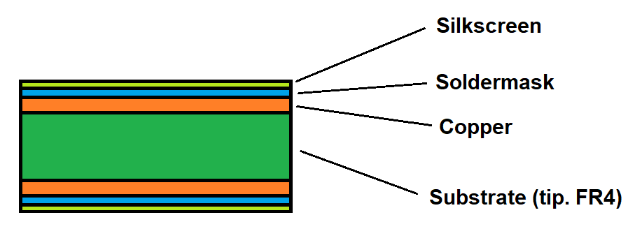 Optimizing PCB Dielectric Thickness for Enhanced Signal Integrity