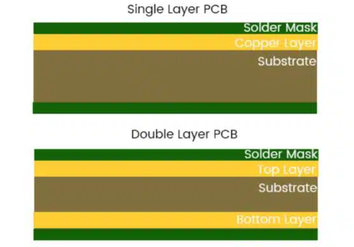 Understanding PCB Basics: Layers, Traces, and Vias Explained