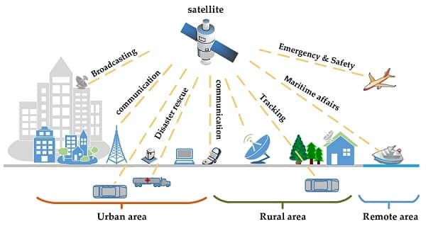 Satellite Internet: Overview and System Components