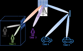 Transmissive RIS Applications in 6G Wireless