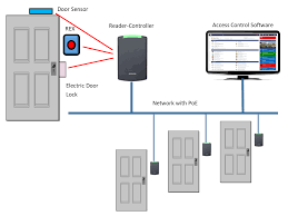 Typical Access Control Wiring Diagram