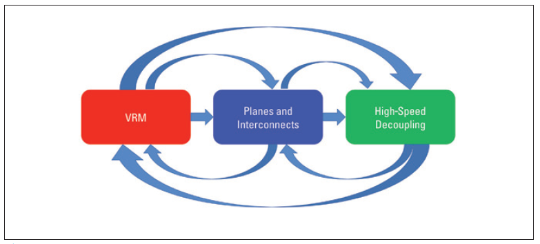 Power Integrity vs Power Electronics Explained
