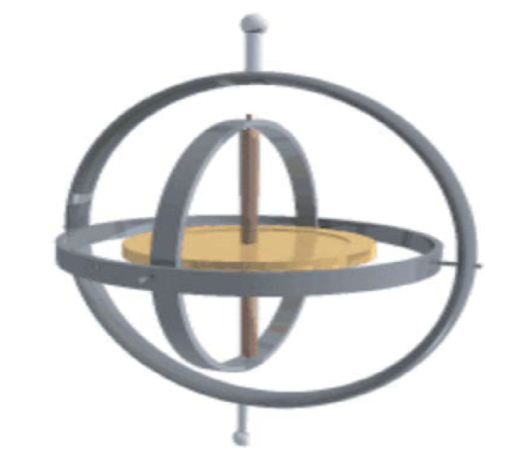 Common Gyroscope Operating Principles