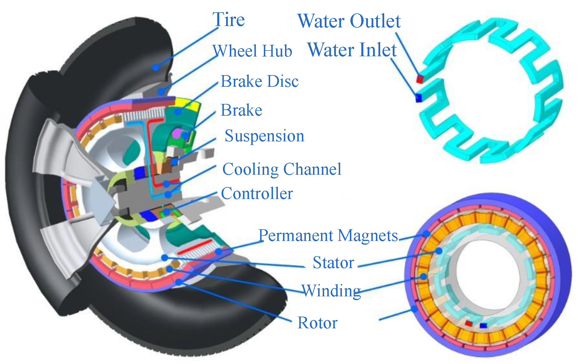In-Wheel Motor Drive Systems for Electric Vehicles