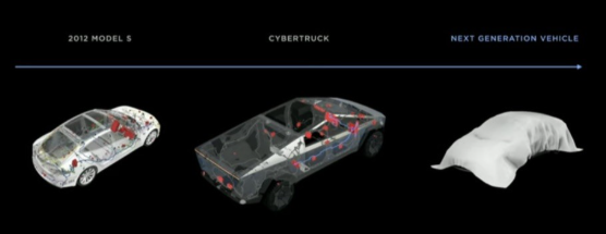 Tesla shifts vehicle low-voltage from 12V to 48V