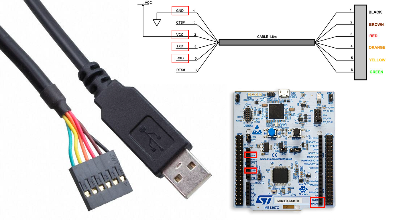 STM32 UART Communication Principles