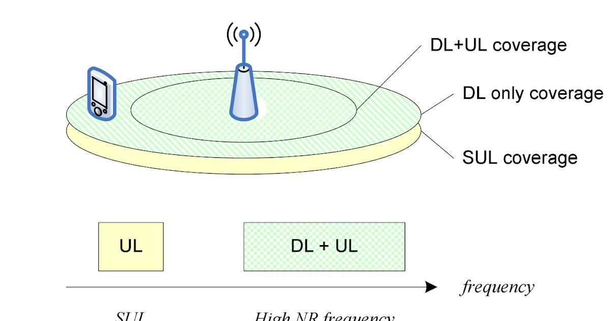 5G Super Uplink: Definition and Principles