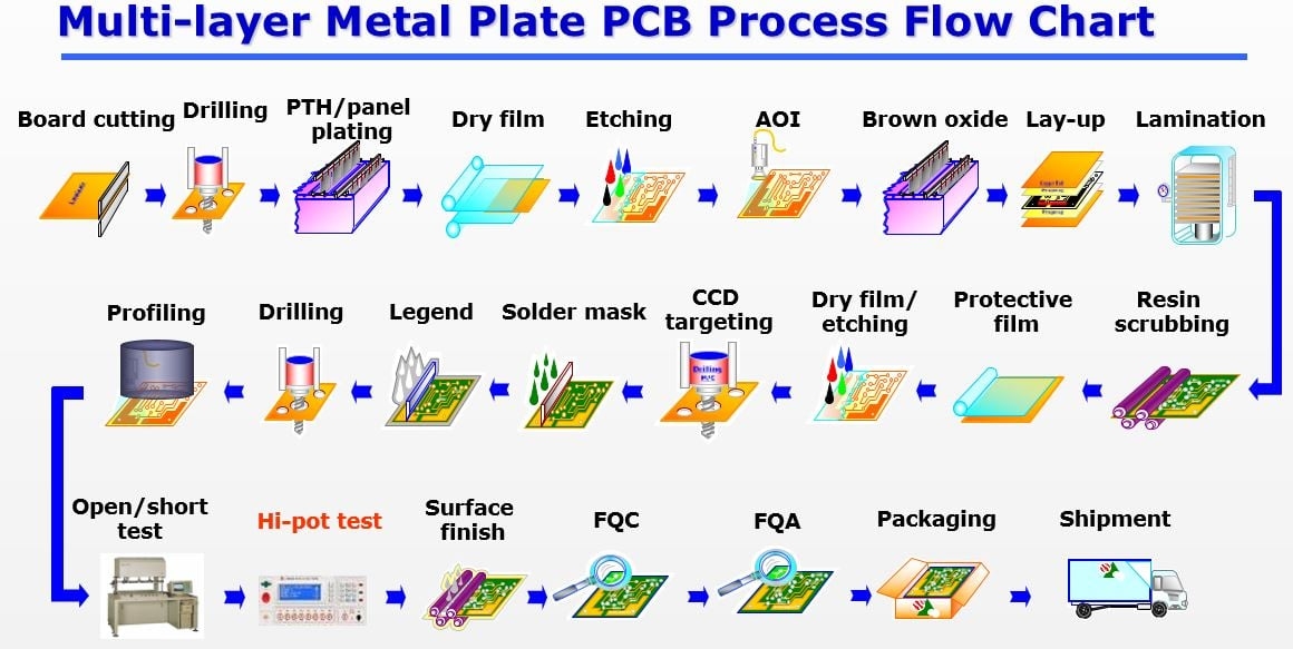 PCB Manufacturing Cost Calculators: Are They Accurate?