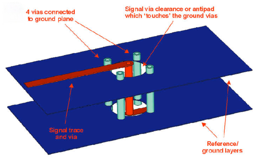 Understanding Power and Ground Planes in Multi Layer PCBs