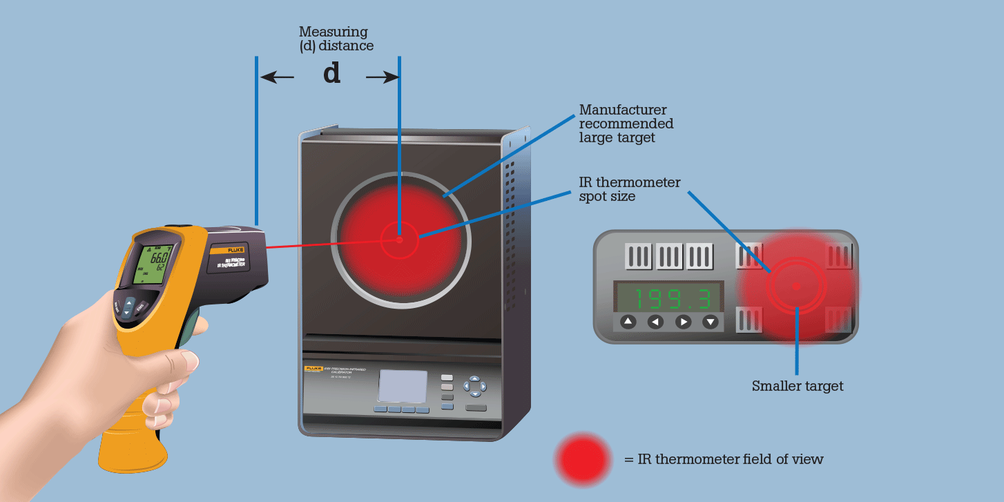 Infrared Thermometer Accuracy: Design Factors