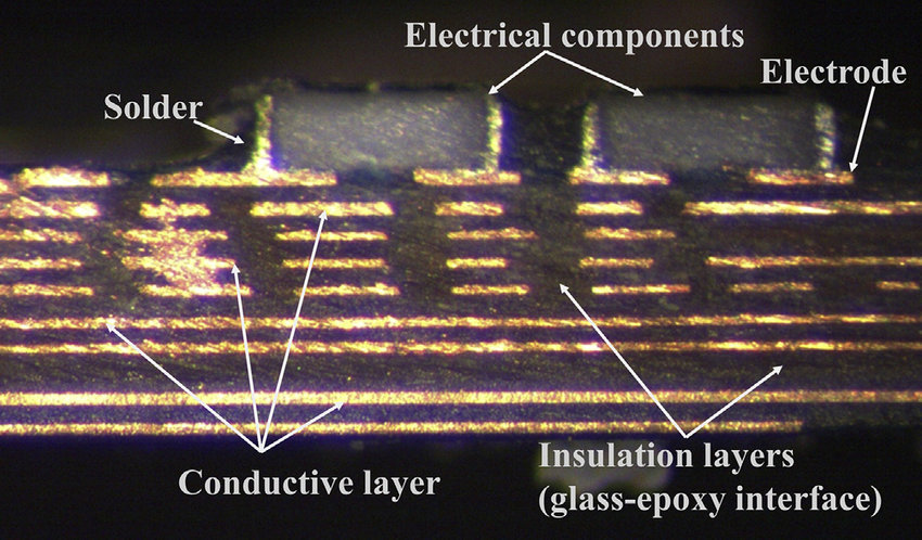 What Electrical Engineers need to know about Copper in Microns