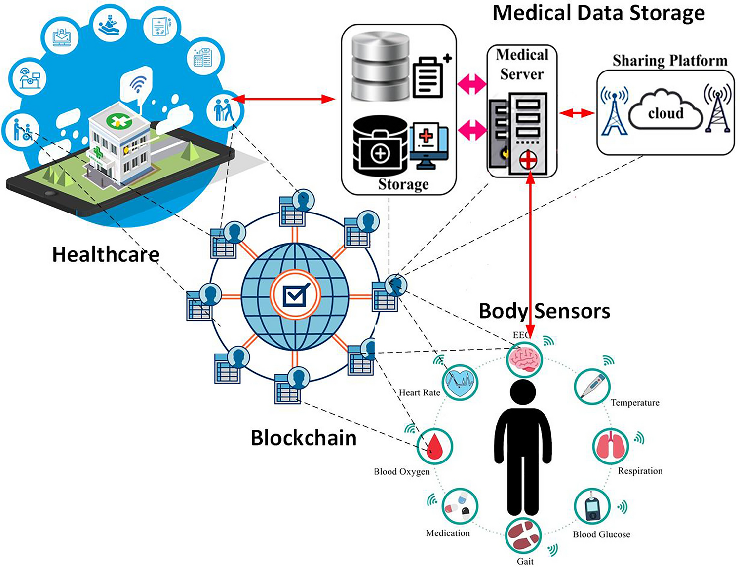 Power Architecture for Patient-Connected Medical Devices