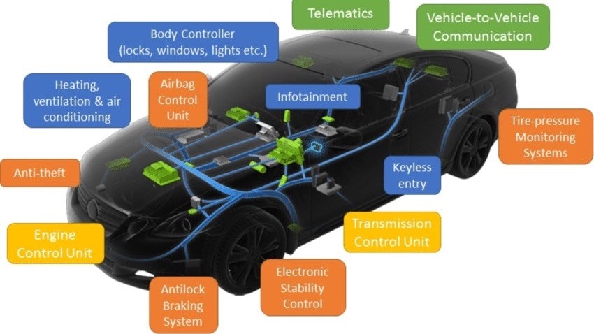 Electric Vehicle Electronic Control System