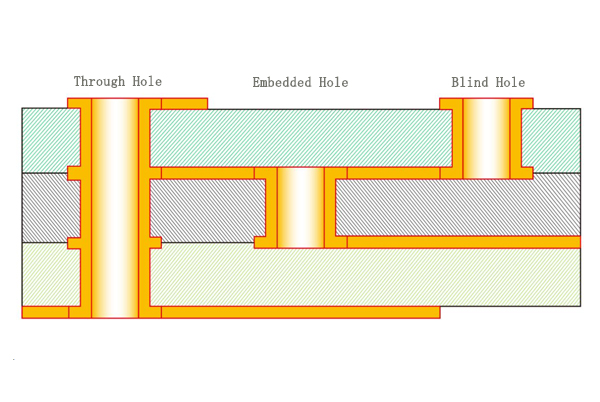 Optimizing Via Design in Rigid Flex PCBs: Enhancing Electrical and Mechanical Performance