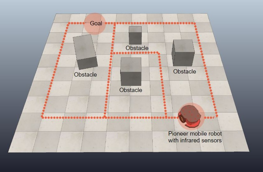 Search- and Sampling-Based Robot Path Planning Algorithms