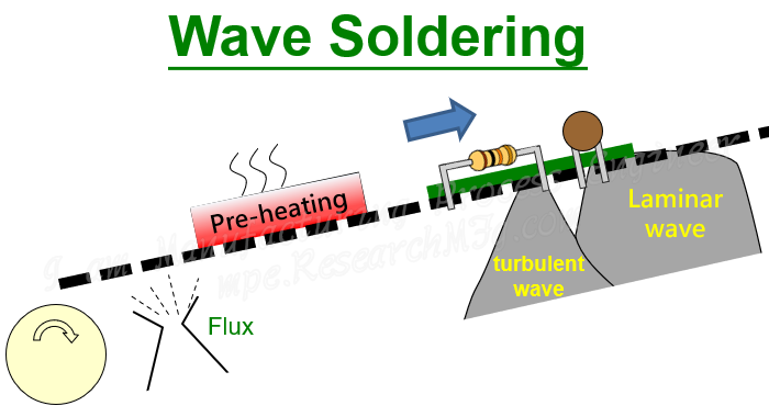 Mastering Wave Soldering for Through Hole Components: A Comprehensive Guide for Optimal PCB Assembly