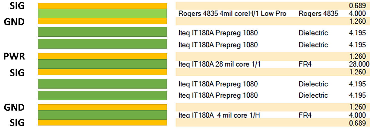 PCB Stackup for EMC: Best Practices for Reducing Electromagnetic Interference