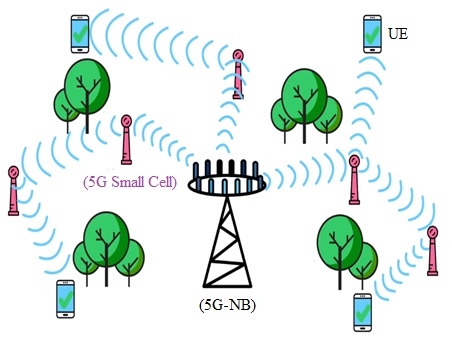 5G Distributed Small Cell Network Structure and Benefits