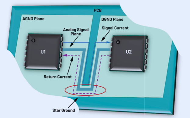 Mastering PCB Signal Routing for Crystal-Clear Audio Amplifiers