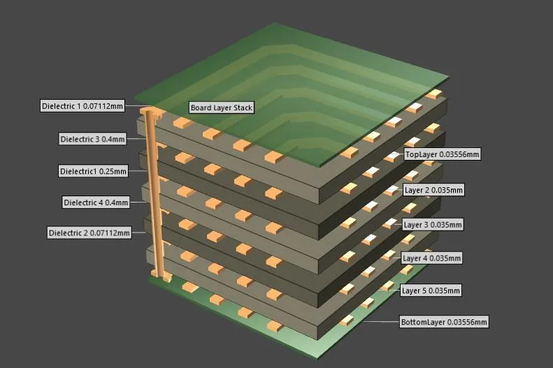 Multilayer PCB Layout Guidelines: Routing, Planes and Layer Management