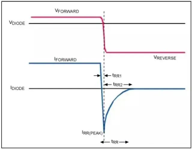 Why Your Switching Power Supply Efficiency Is Low: Loss Mechanisms and Optimization Methods