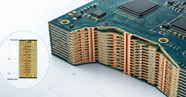 Multilayer PCB Assembly: Design and Manufacturing Considerations