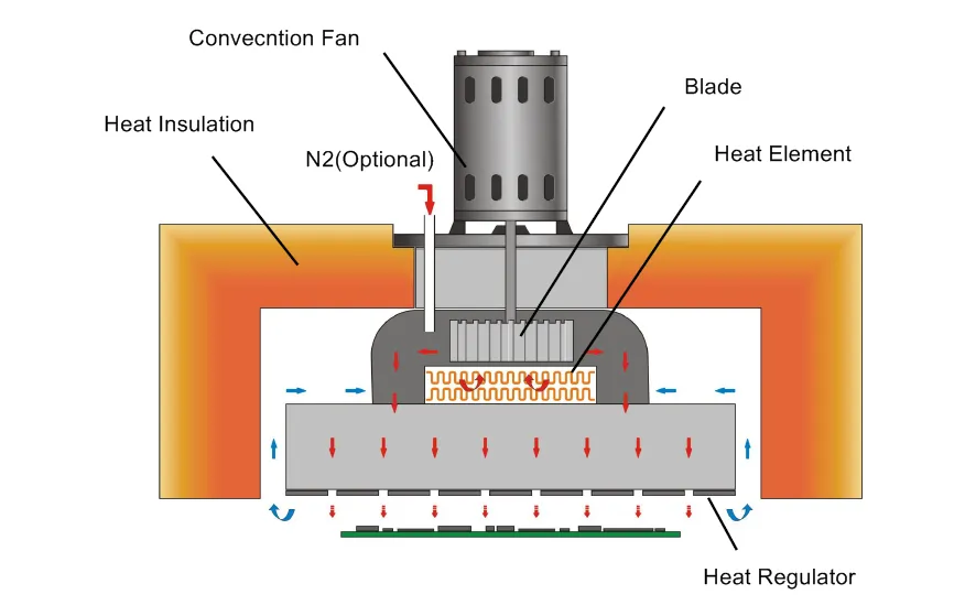 Causes of Solder Beads in Reflow Soldering and How to Eliminate Them