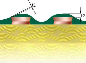PCB Solder Mask Thickness: When It Is Too Thick, It Becomes Armor; When It Is Too Thin, It Creates Hidden Risks