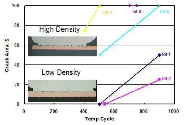 Key Differences Between Kirkendall Voids and Champagne Voids