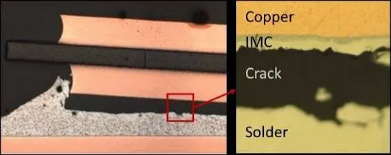 Key Causes of Cu/IMC Delamination After High-Temperature SMT Storage