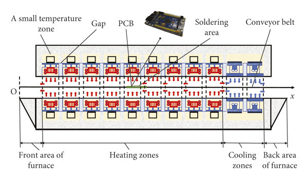 Troubleshooting Reflow Issues with Advanced Thermal Profiling