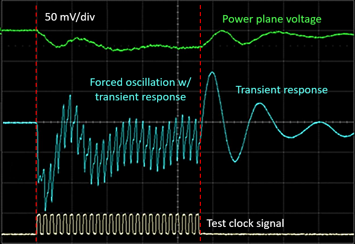 Optimizing PCB Signal Integrity with Ferrite Bead Filters: A Comprehensive Guide